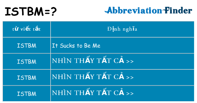 istbm hiện những gì đứng cho
