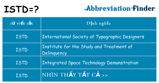 istd hiện những gì đứng cho