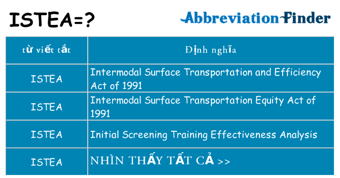istea hiện những gì đứng cho