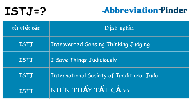 istj hiện những gì đứng cho