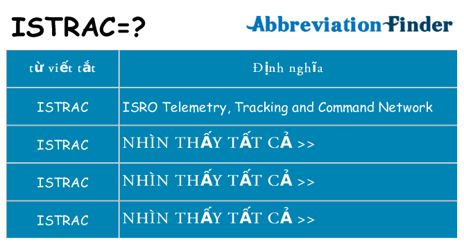 istrac hiện những gì đứng cho