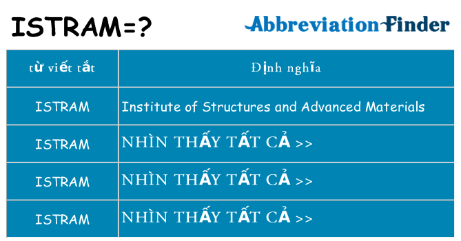 istram hiện những gì đứng cho