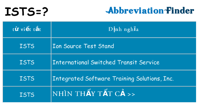 ists hiện những gì đứng cho