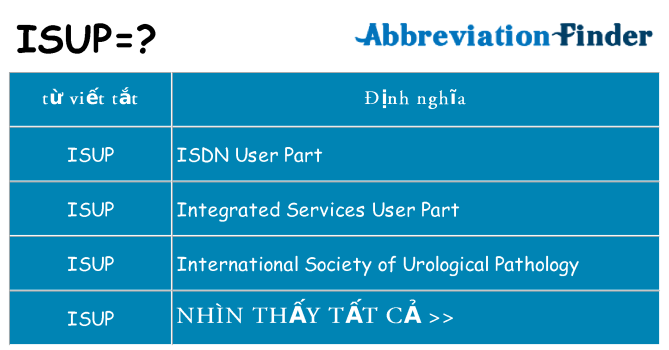 isup hiện những gì đứng cho