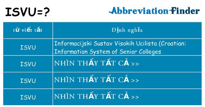 isvu hiện những gì đứng cho