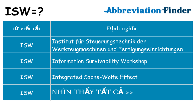 isw hiện những gì đứng cho