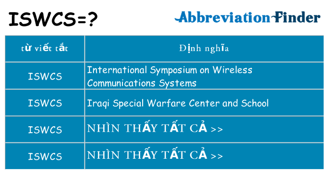 iswcs hiện những gì đứng cho