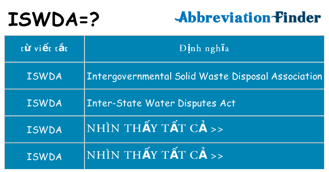 iswda hiện những gì đứng cho