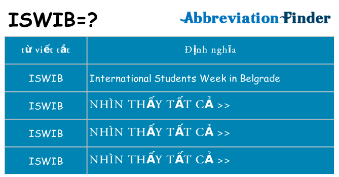 iswib hiện những gì đứng cho