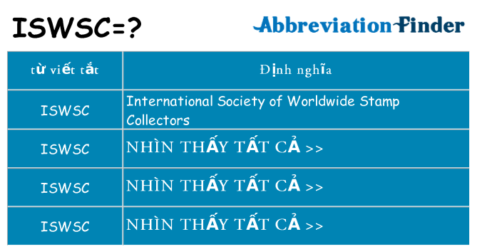 iswsc hiện những gì đứng cho