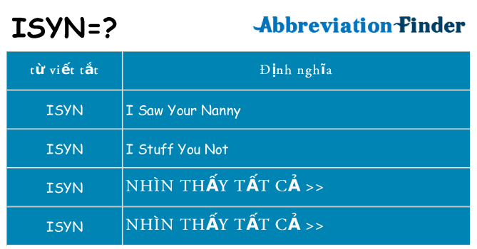 isyn hiện những gì đứng cho