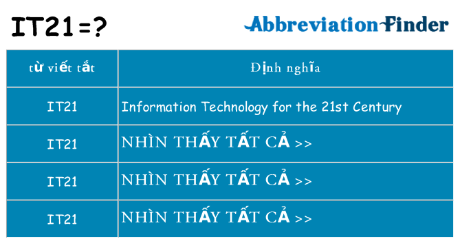 it21 hiện những gì đứng cho