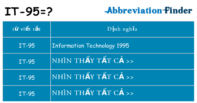 it-95 hiện những gì đứng cho