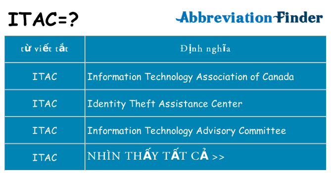 itac hiện những gì đứng cho
