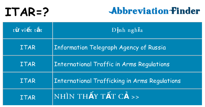 itar hiện những gì đứng cho
