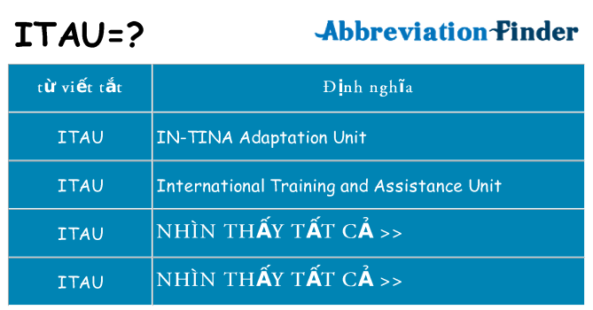 itau hiện những gì đứng cho