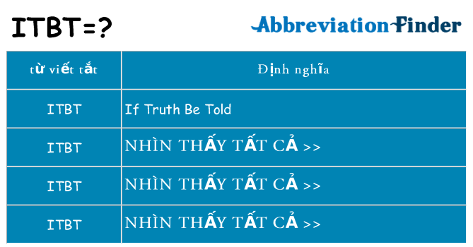 itbt hiện những gì đứng cho