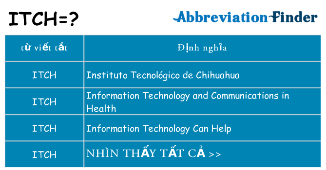itch hiện những gì đứng cho