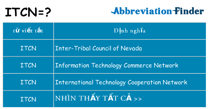 itcn hiện những gì đứng cho