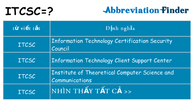 itcsc hiện những gì đứng cho