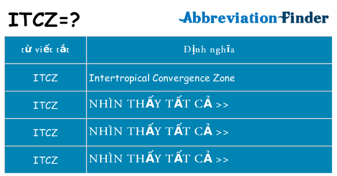 itcz hiện những gì đứng cho