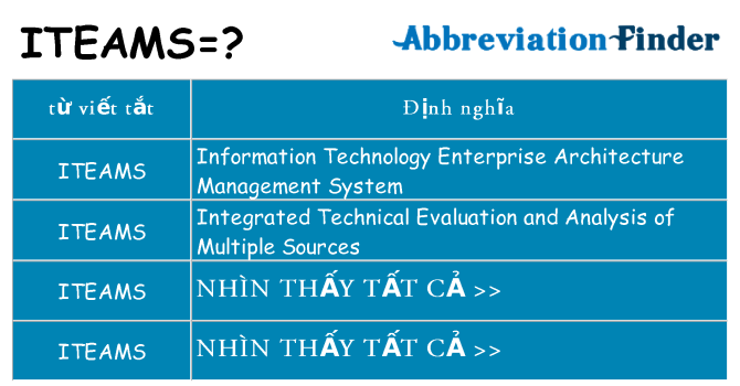 iteams hiện những gì đứng cho