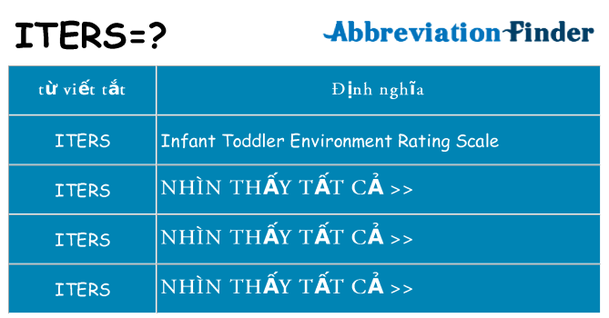 iters hiện những gì đứng cho