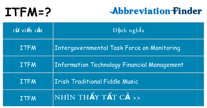 itfm hiện những gì đứng cho