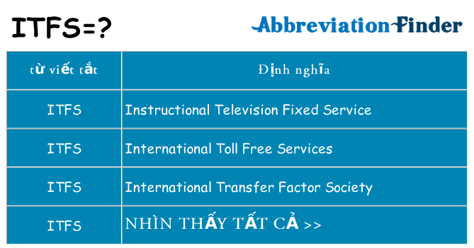 itfs hiện những gì đứng cho