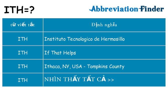 ith hiện những gì đứng cho