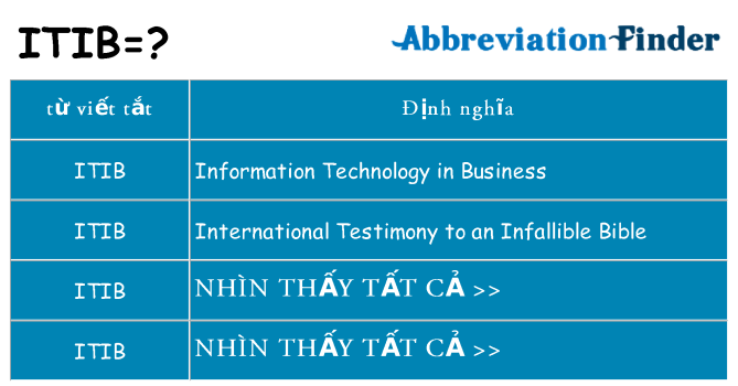 itib hiện những gì đứng cho