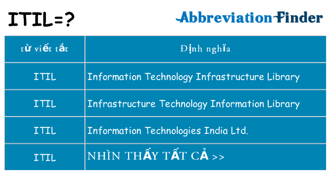 itil hiện những gì đứng cho