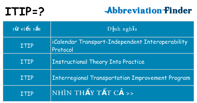 itip hiện những gì đứng cho