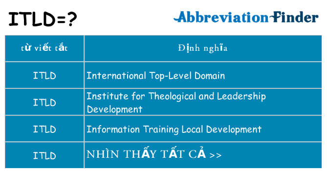 itld hiện những gì đứng cho