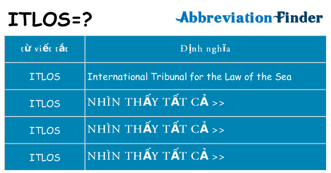 itlos hiện những gì đứng cho