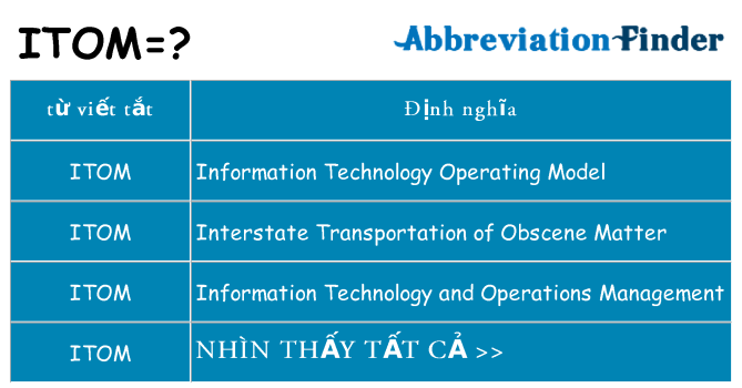 itom hiện những gì đứng cho