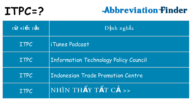 itpc hiện những gì đứng cho