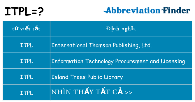 itpl hiện những gì đứng cho