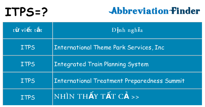 itps hiện những gì đứng cho