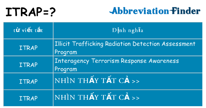 itrap hiện những gì đứng cho