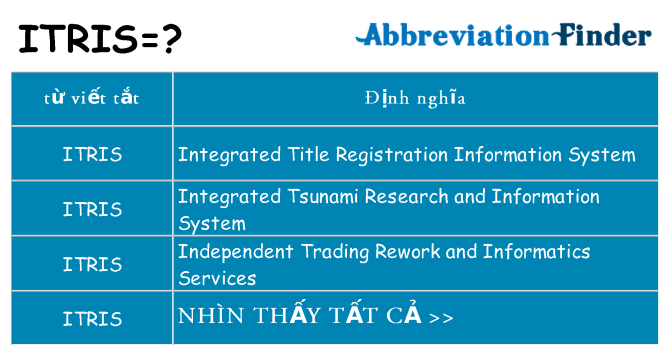 itris hiện những gì đứng cho