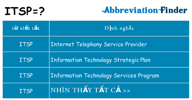 itsp hiện những gì đứng cho