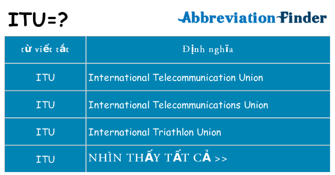 itu hiện những gì đứng cho
