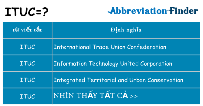 ituc hiện những gì đứng cho