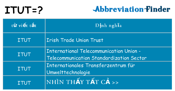 itut hiện những gì đứng cho