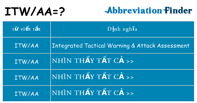 itwaa hiện những gì đứng cho
