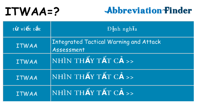 itwaa hiện những gì đứng cho