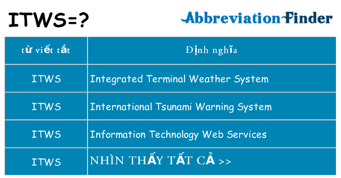 itws hiện những gì đứng cho