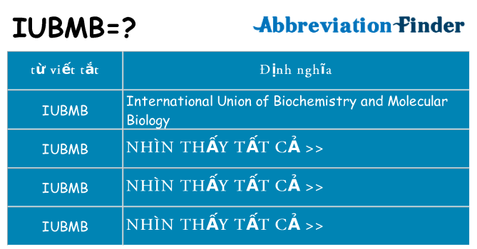 iubmb hiện những gì đứng cho