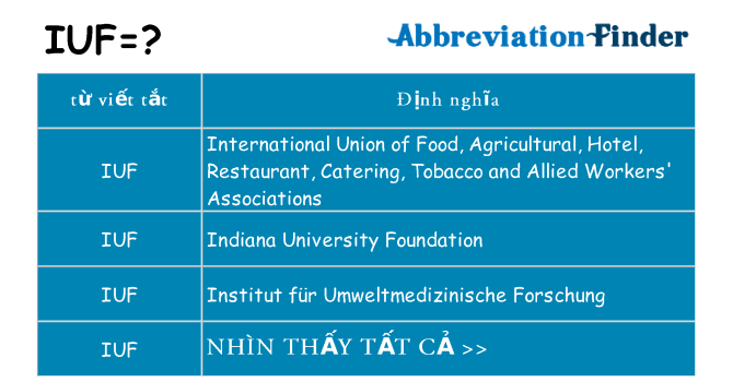 iuf hiện những gì đứng cho